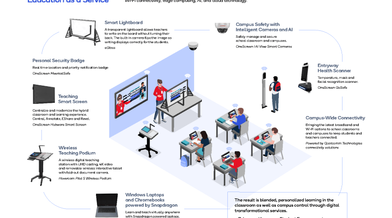 3 Ways Technology is Transforming Education